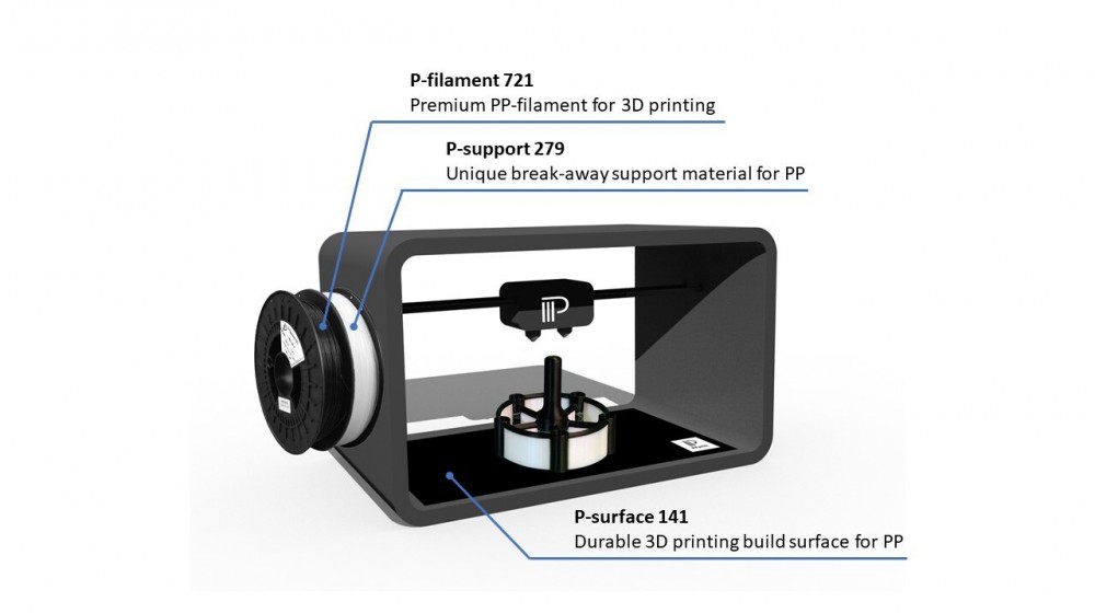 Развитие полипропиленовой 3D-печати с помощью PPPRINT
