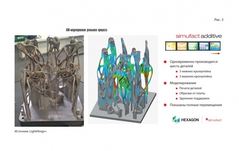 Компьютерное моделирование процессов 3D-печати металлов на основе решений корпорации MSC Software