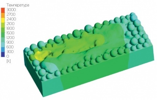 Микроуровневое моделирование теплофизического процесса селективного лазерного сплавления