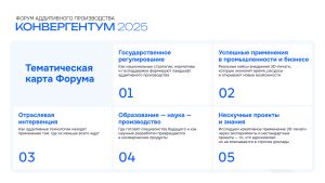 Тематическая карта форума
