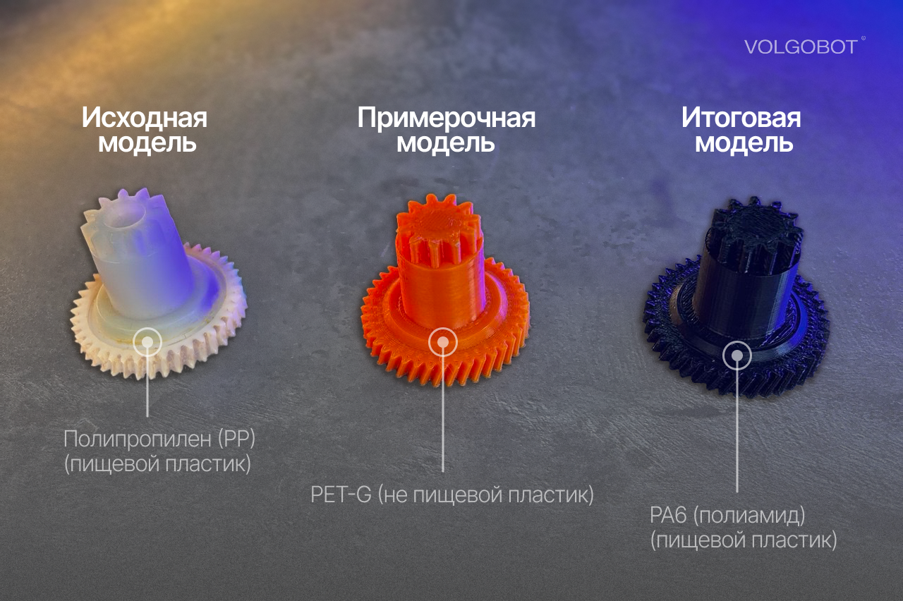 Шестерни