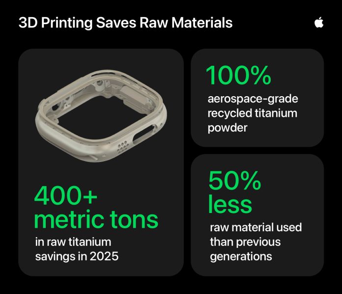apple-3d-printed-apple-watch-blueprint-for-material-efficiency-infographic