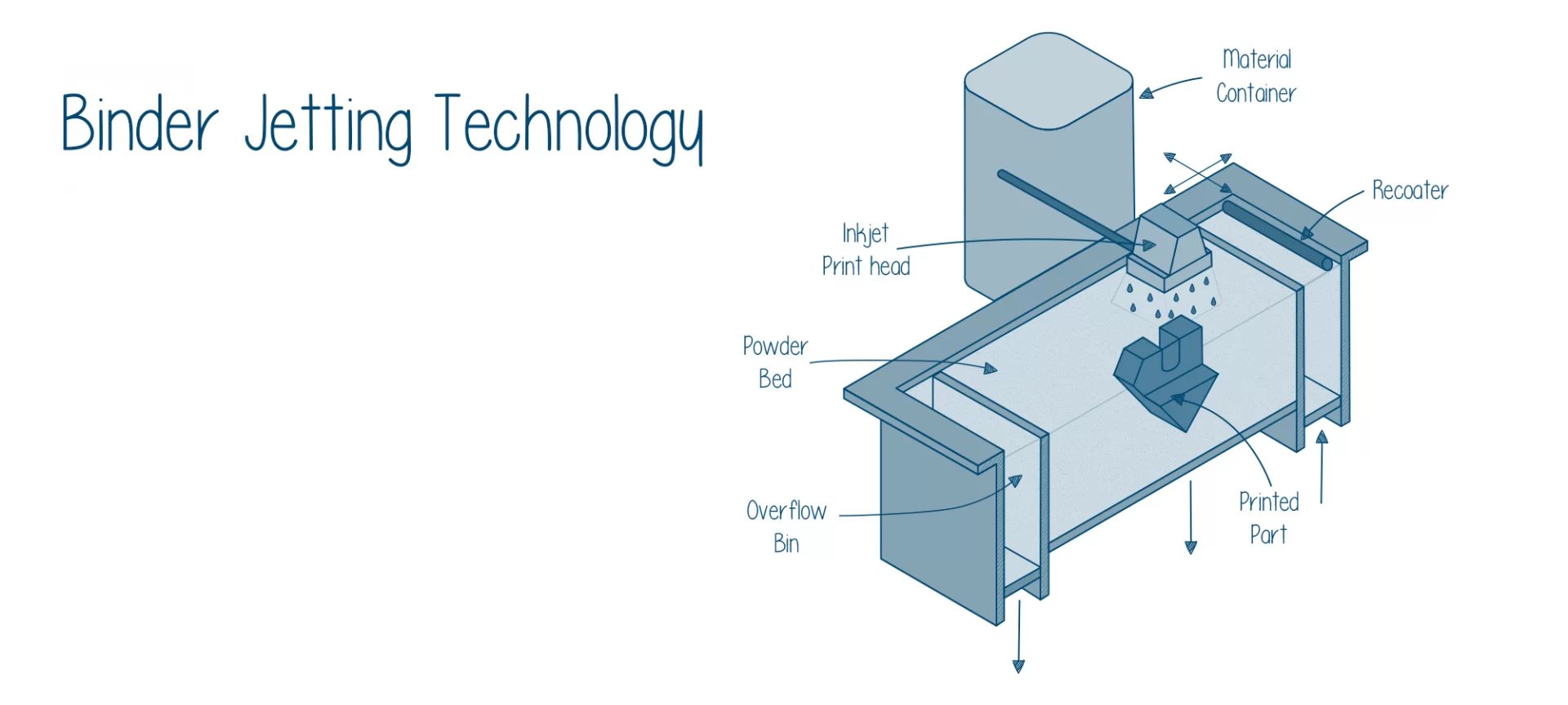 Binder-Jetting-Technology