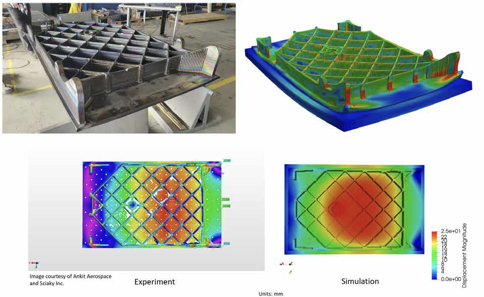моделирование аддитивного производства