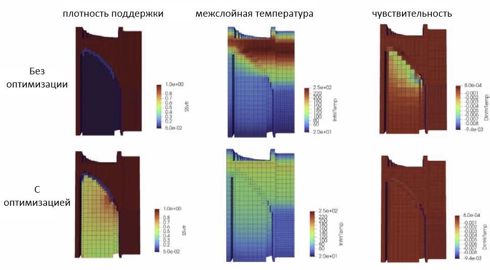 моделирование аддитивного производства