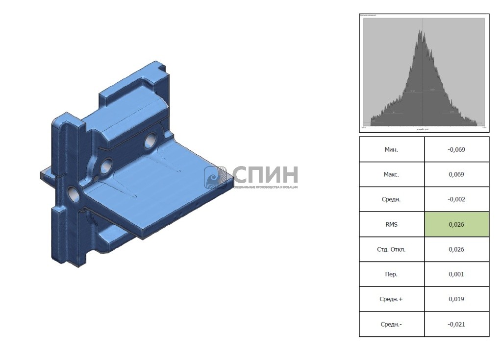 3D‑контроль керамических изоляторов