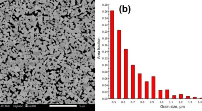 Влияние метода лазерного облучения горячей проволокой и промежуточного слоя из сплава на основе Ni на механические свойства и микроструктуру при аддитивном производстве твёрдого сплава WC–Co