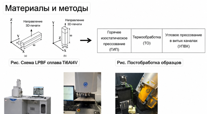 Влияние методов постобработки на микроструктуру и механические свойства образцов из титанового сплава Ti6Al4V, изготовленных методом лазерного плавления порошкового слоя