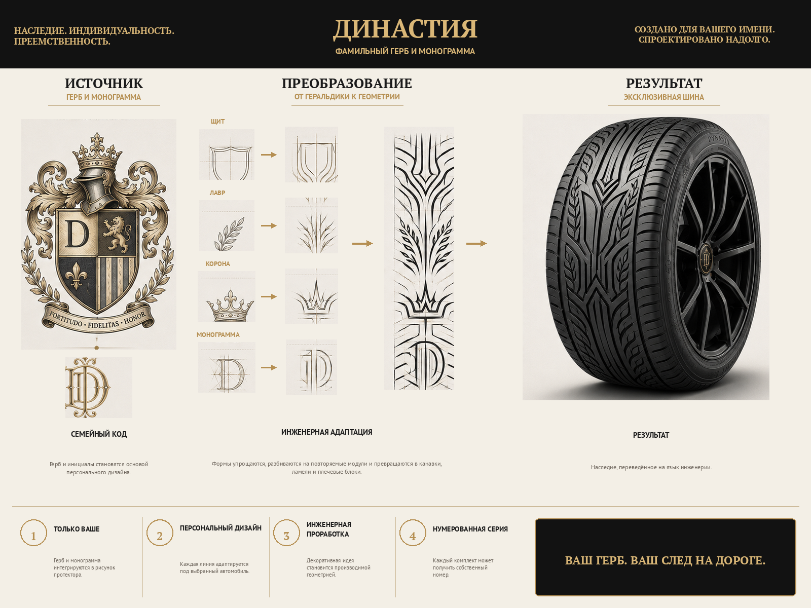 04_dynasty_династия