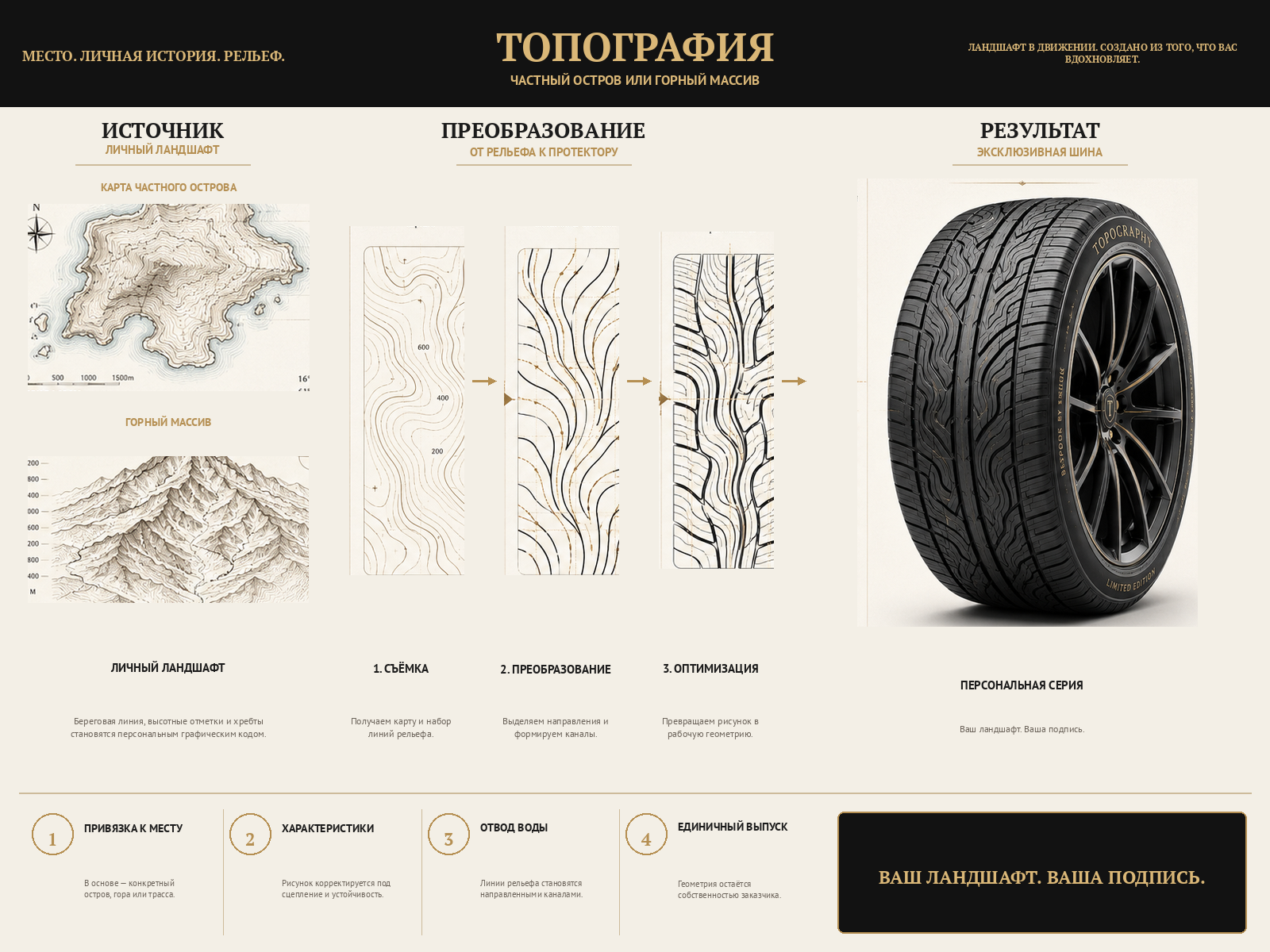 05_topography_топография