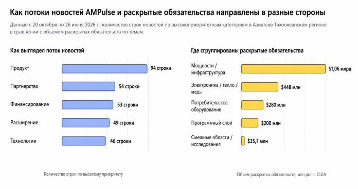 Image_Additive_Market_APAC_2B_556M