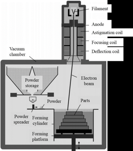 Обзор аддитивного производства монокристаллических суперсплавов на основе никеля